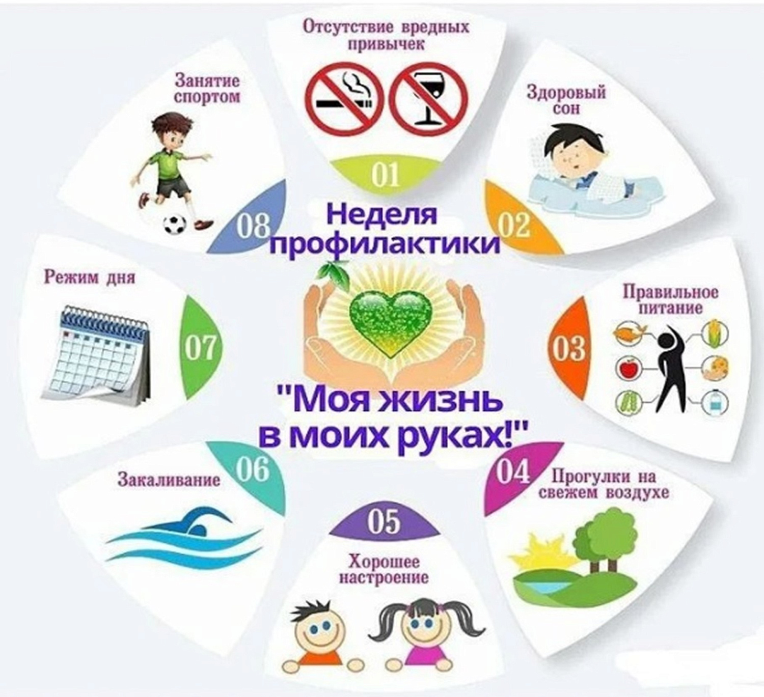 20-26 января Неделя профилактики неинфекционных заболеваний